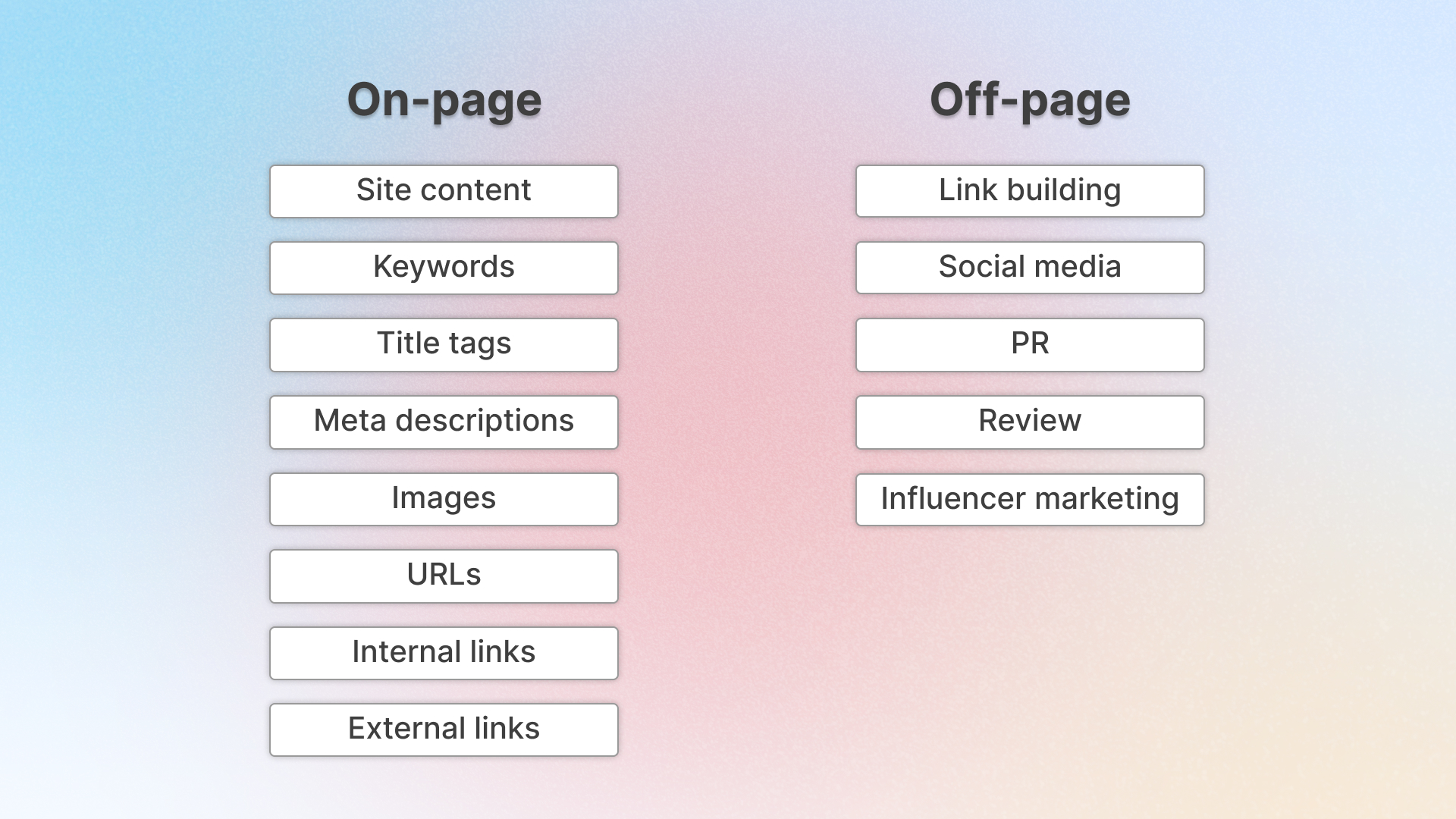 the difference between on-page seo and off-page seo